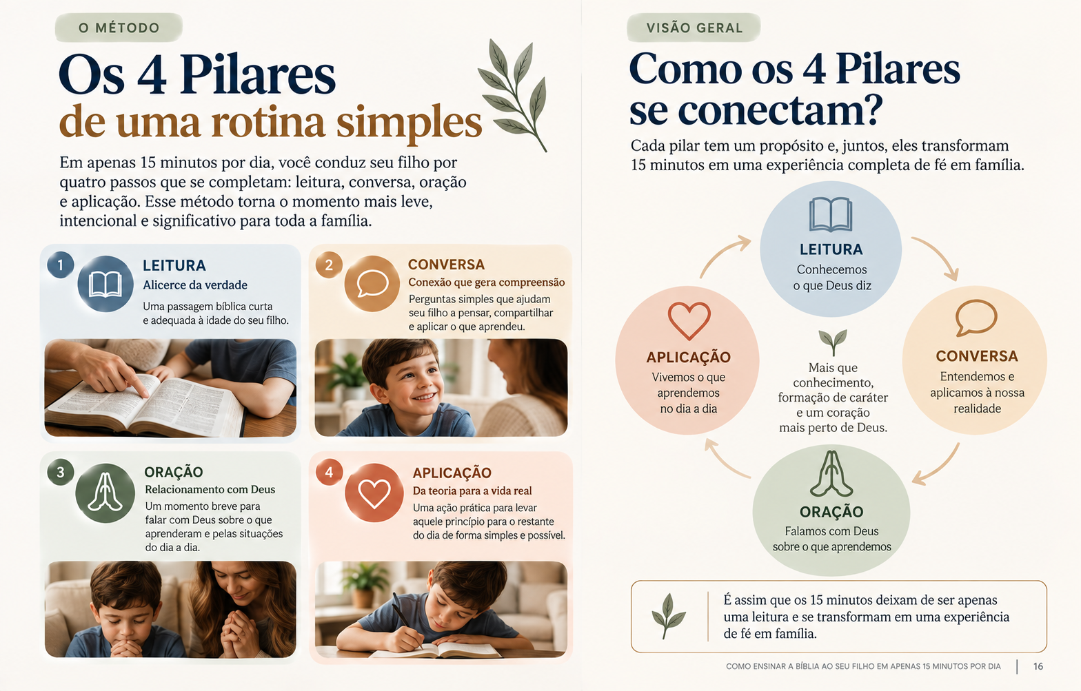 Páginas do material apresentando o Método dos 4 Pilares
